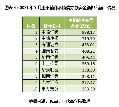 中信证券怎么写地址