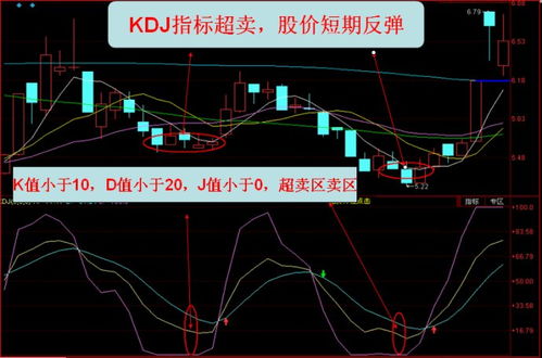 股票kdj如何区别 股票kdj如何区别