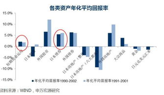 怎么买外国证券基金 怎么买外国证券基金