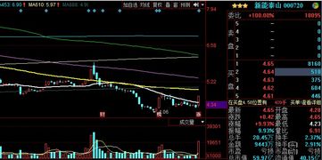 如何判断股票系统风险