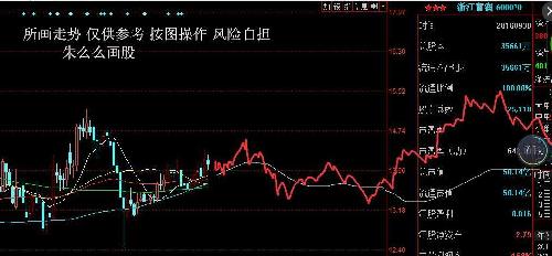 如何判断股票系统风险
