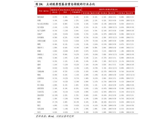 公司股票长期如何估价