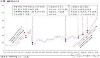 公司股票长期如何估价