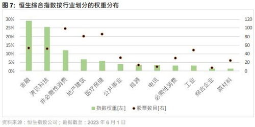 公司股票长期如何估价