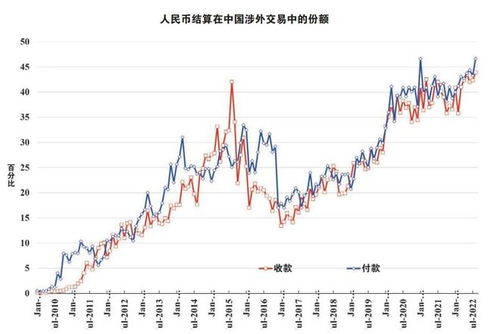股票如何算交易成本比例
