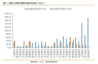 2018证券怎么准备