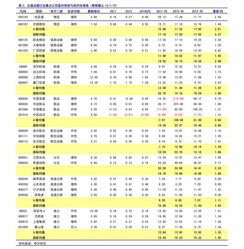如何查看股票增发价 如何查看股票增发价