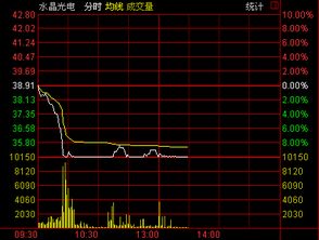 股票如何看解禁股票涨跌
