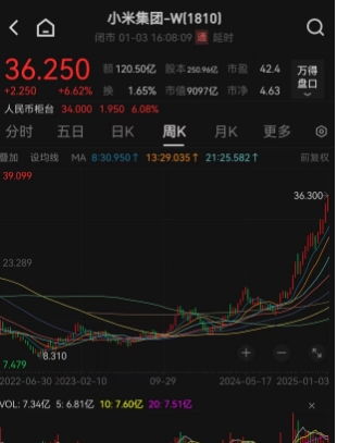 小米股票如何增长