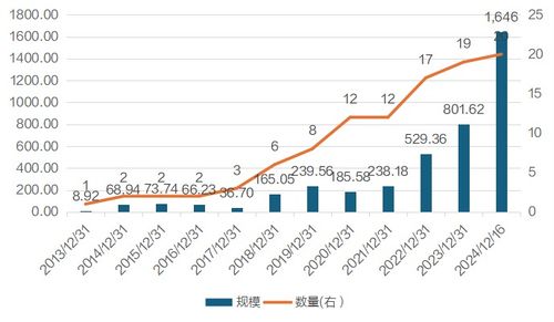 上海证券怎么打新债