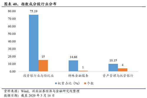 证券基期怎么看