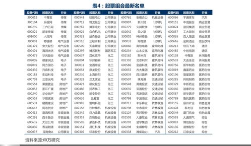 证券基期怎么看