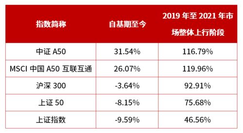 证券基期怎么看