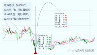 如何避税股票套现