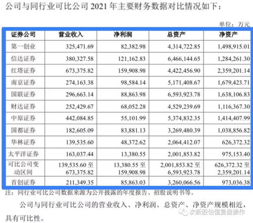 首创证券怎么申购新债