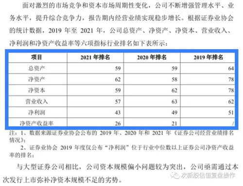 首创证券怎么申购新债