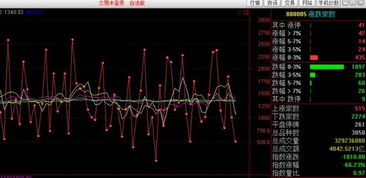 如何复盘找龙头股票