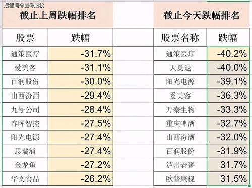 如何查所有股票跌幅排名