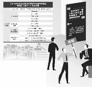 证券群体纠纷怎么赔偿 证券群体纠纷怎么赔偿