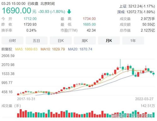 如何看待茅台股票价格
