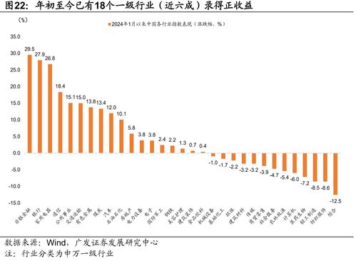 广发证券宏观经济怎么样