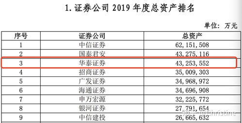 证券场内基金开户怎么开