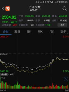 股票如何解说
