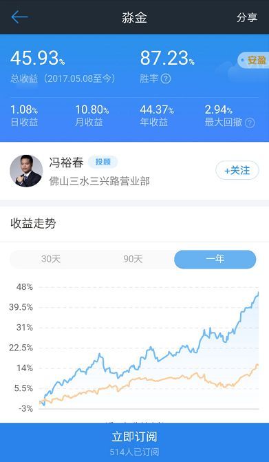 如何选股票和购房股票