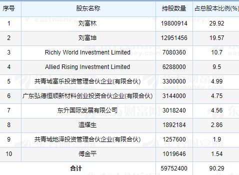 如何知道股票配号 如何知道股票配号