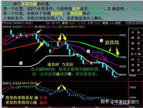 如何学习期货股票