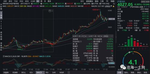 股票如何激活