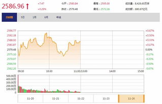 深圳证券怎么交易