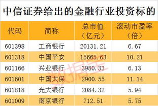 中信证券怎么投资