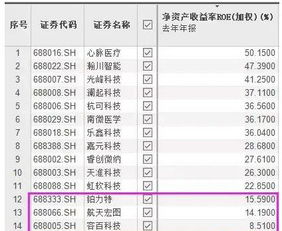 如何找到股票价位数据