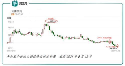 如何入股已创立公司股票
