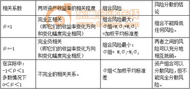 证券组合风险怎么衡量