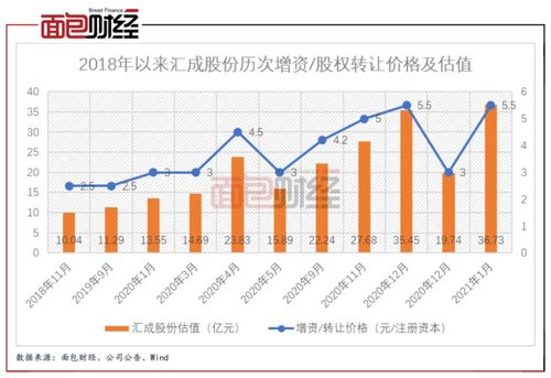 如何认定科创板公司股票