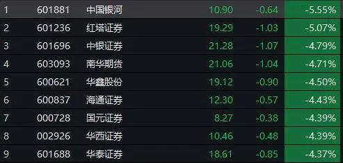 怎么找光大证券账号 怎么找光大证券账号