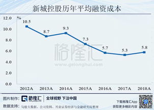 如何消除股票的负债
