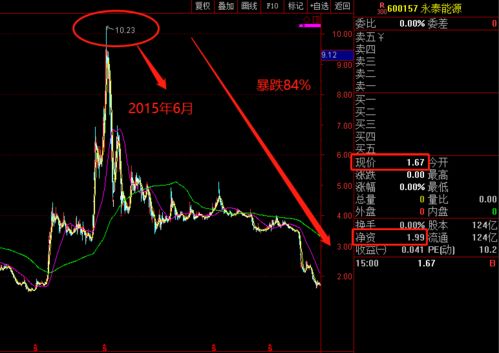 如何消除股票的负债