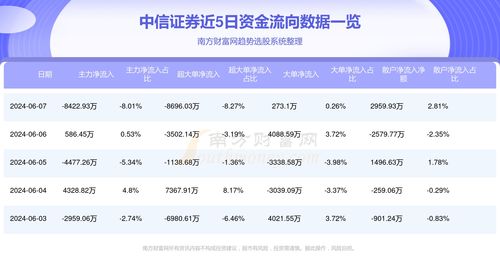 中信证券白银怎么买