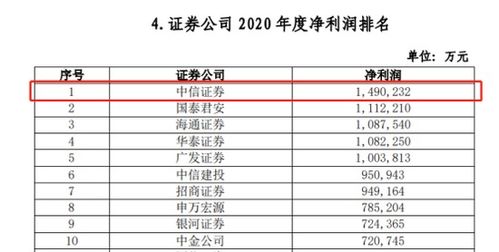 中信证券白银怎么买