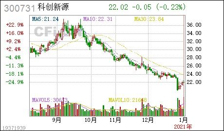 怎么注销证券股份