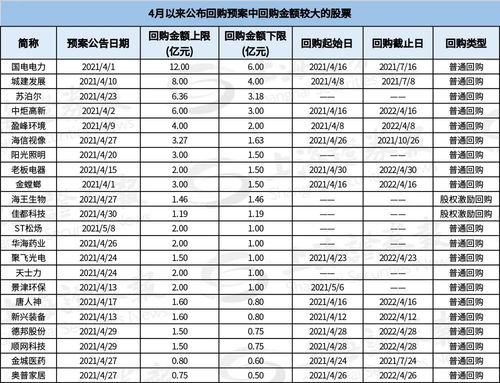 大牛证券怎么回购 大牛证券怎么回购