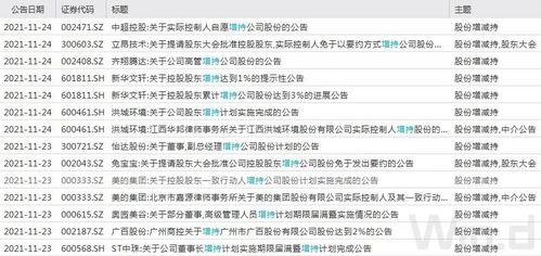 大牛证券怎么回购 大牛证券怎么回购