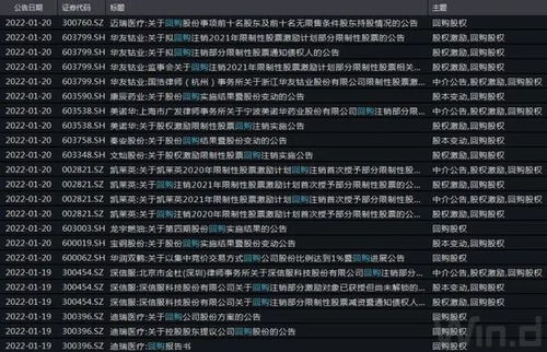 大牛证券怎么回购 大牛证券怎么回购