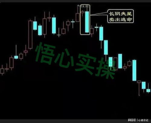 股票如何交易q 股票如何交易q