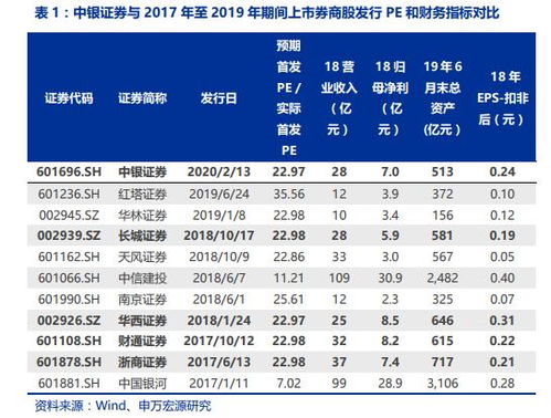 中银证券怎么申请开户