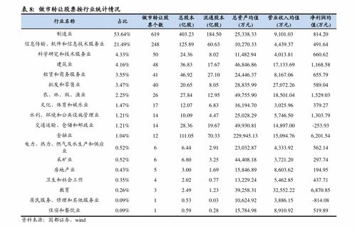 如何开通股票资格