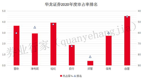 华龙证券怎么样